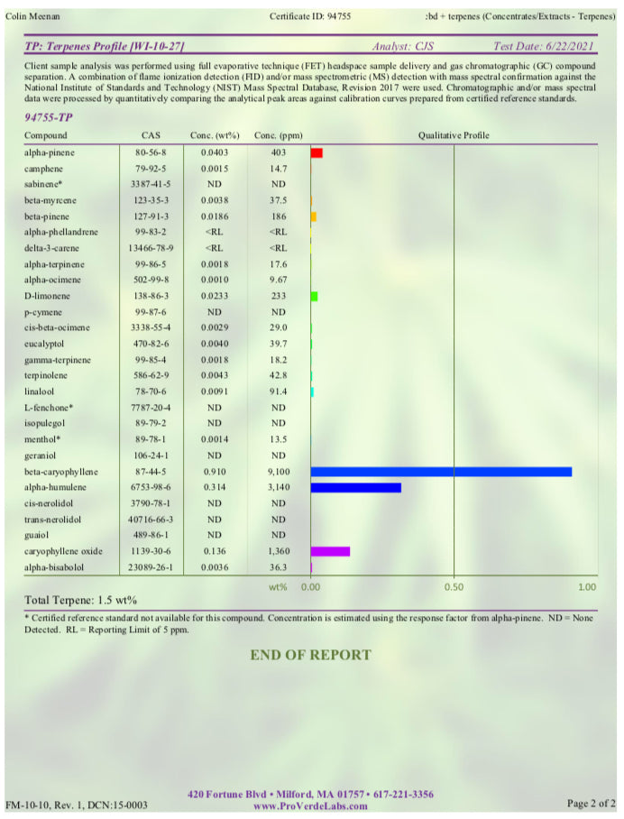 CBD+ Terpenes Cartridge